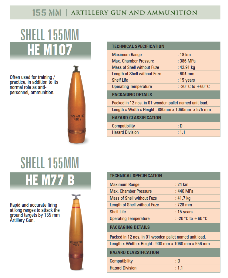 Complete HE M107 BMCS M92 155MM aresmaxima.com