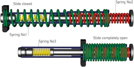 DPMS recoil reduction system - 3 springs schematic aresmaxima.com
