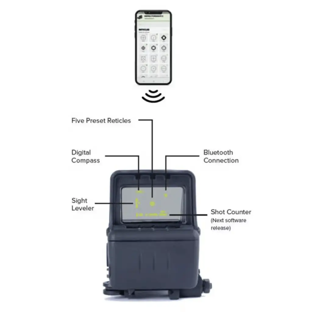 Mepro Foresight™ RED DOT aresmaxima.com