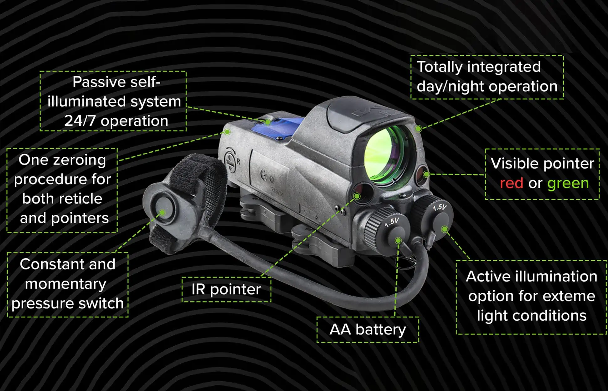 Mepro MOR Pro red dot & green laser aresmaxima.com