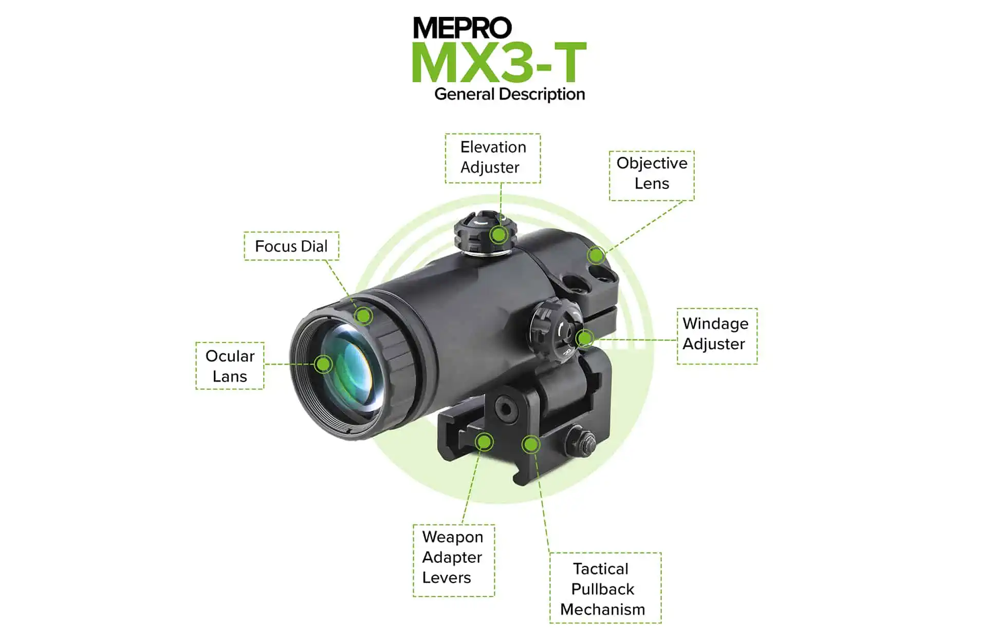 Mepro MX3 T Magnifier aresmaxima.com