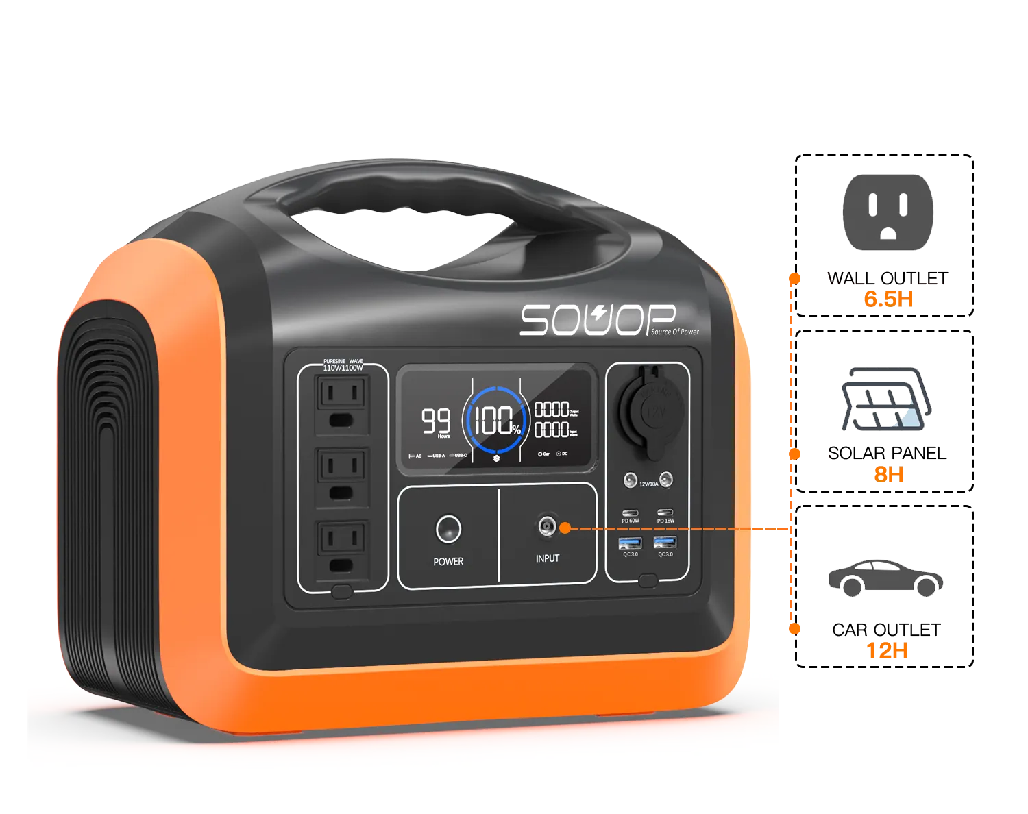 SOUOP UPP-1200 power station aresmaxima.com