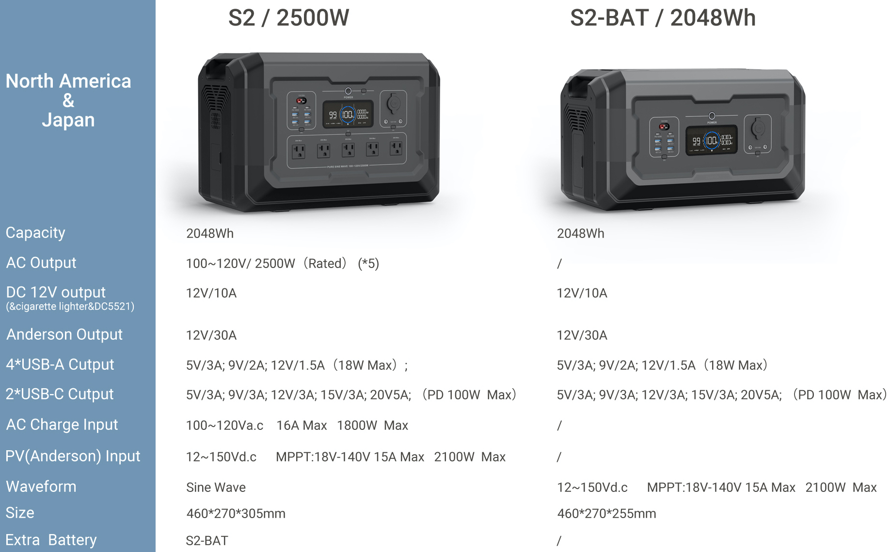 SOUOP S2 power station aresmaxima.com