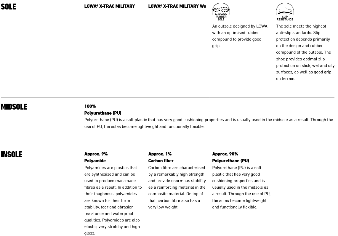 Lowa ZEPHYR MK2 GTX HI Ws aresmaxima.com