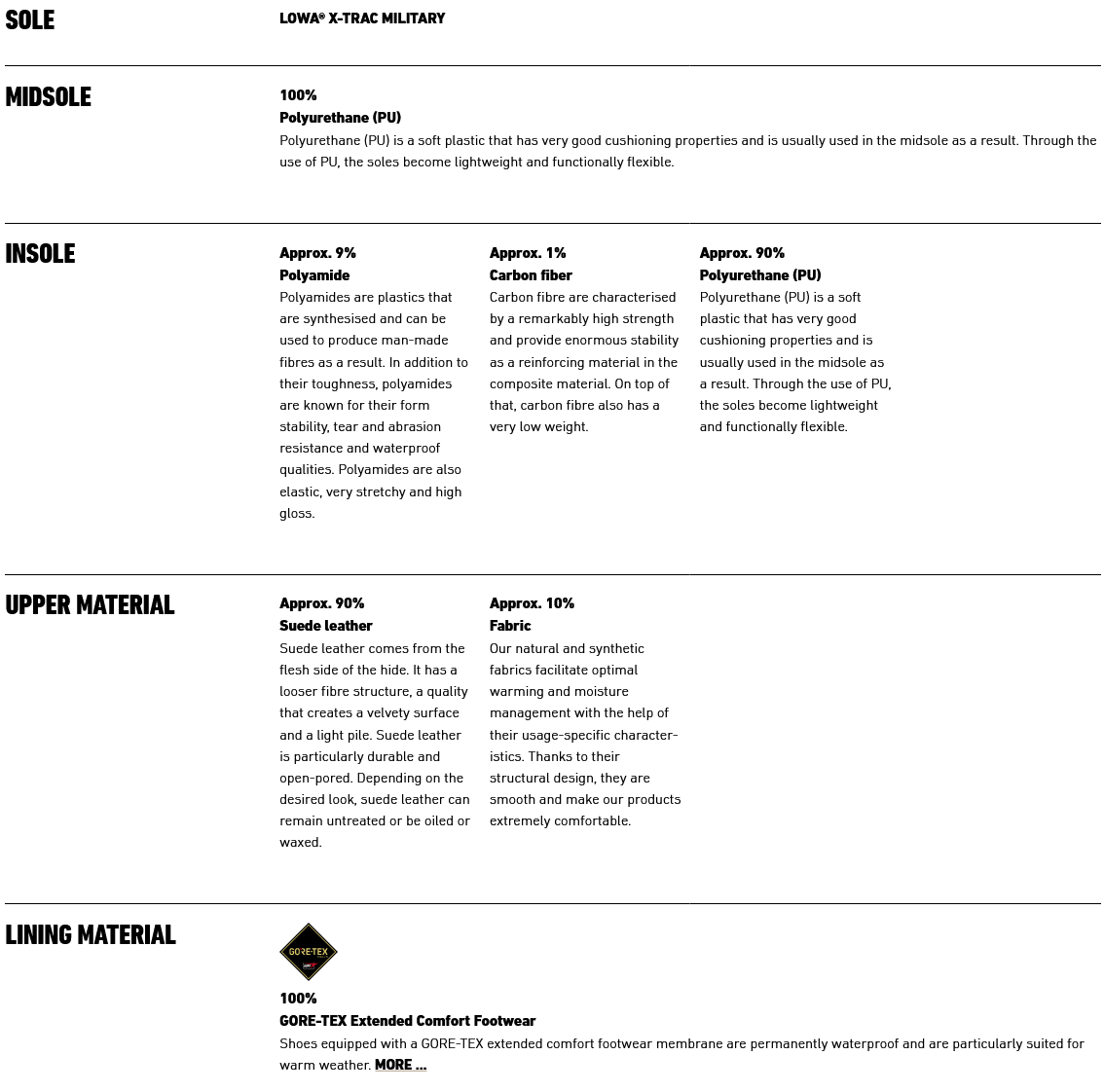 Lowa ZEPHYR MK2 GTX LO Black aresmaxima.com