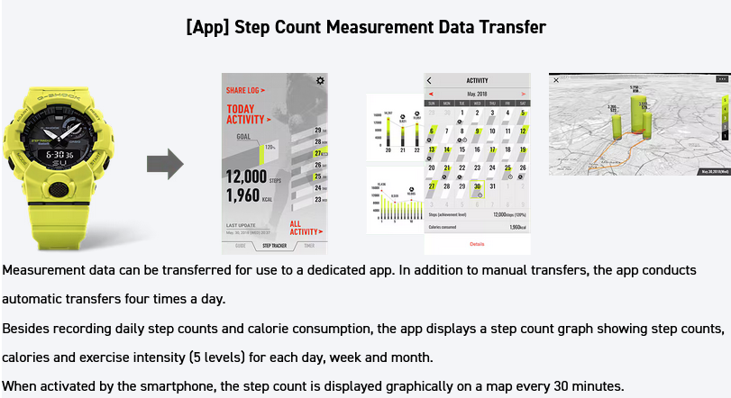 Casio G-SHOCK G-SQUAD GBD-800UC-3 aresmaxima.com Casio G-SHOCK G-SQUAD GBD-800UC-3 aresmaxima.com