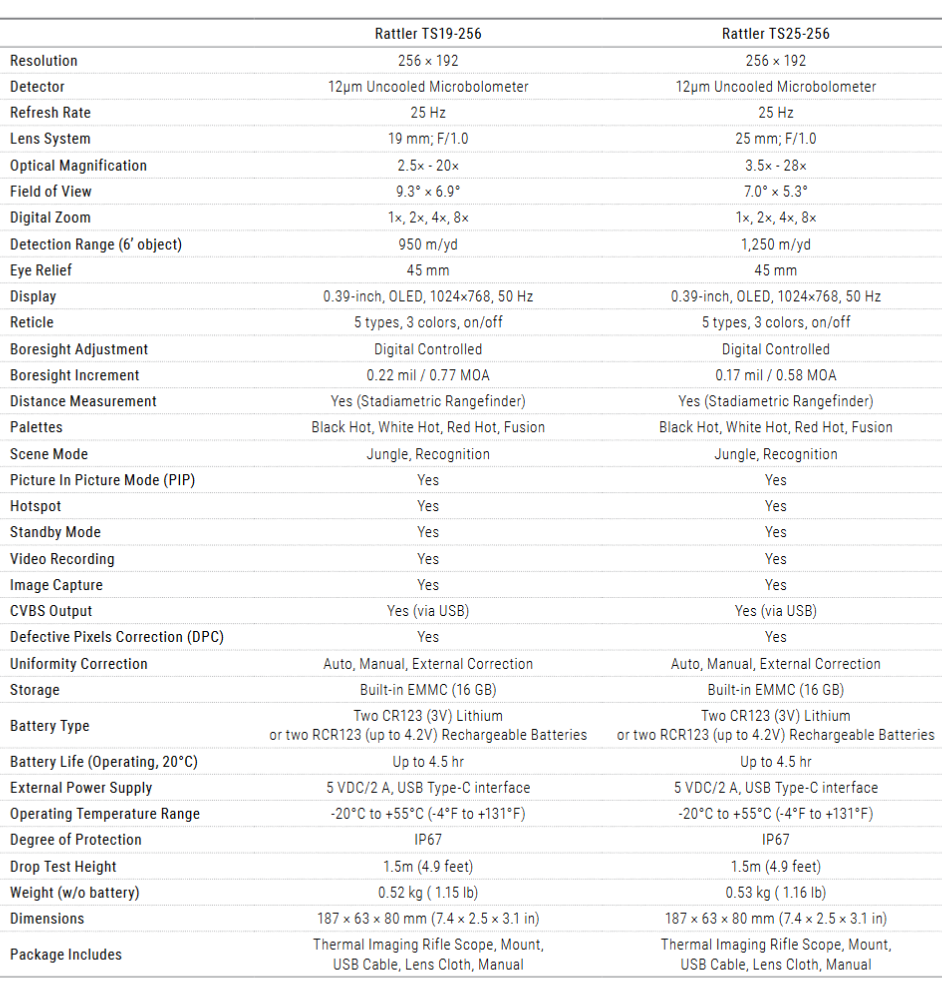 AGM RATTLER TS19-256 product page aresmaxima.com