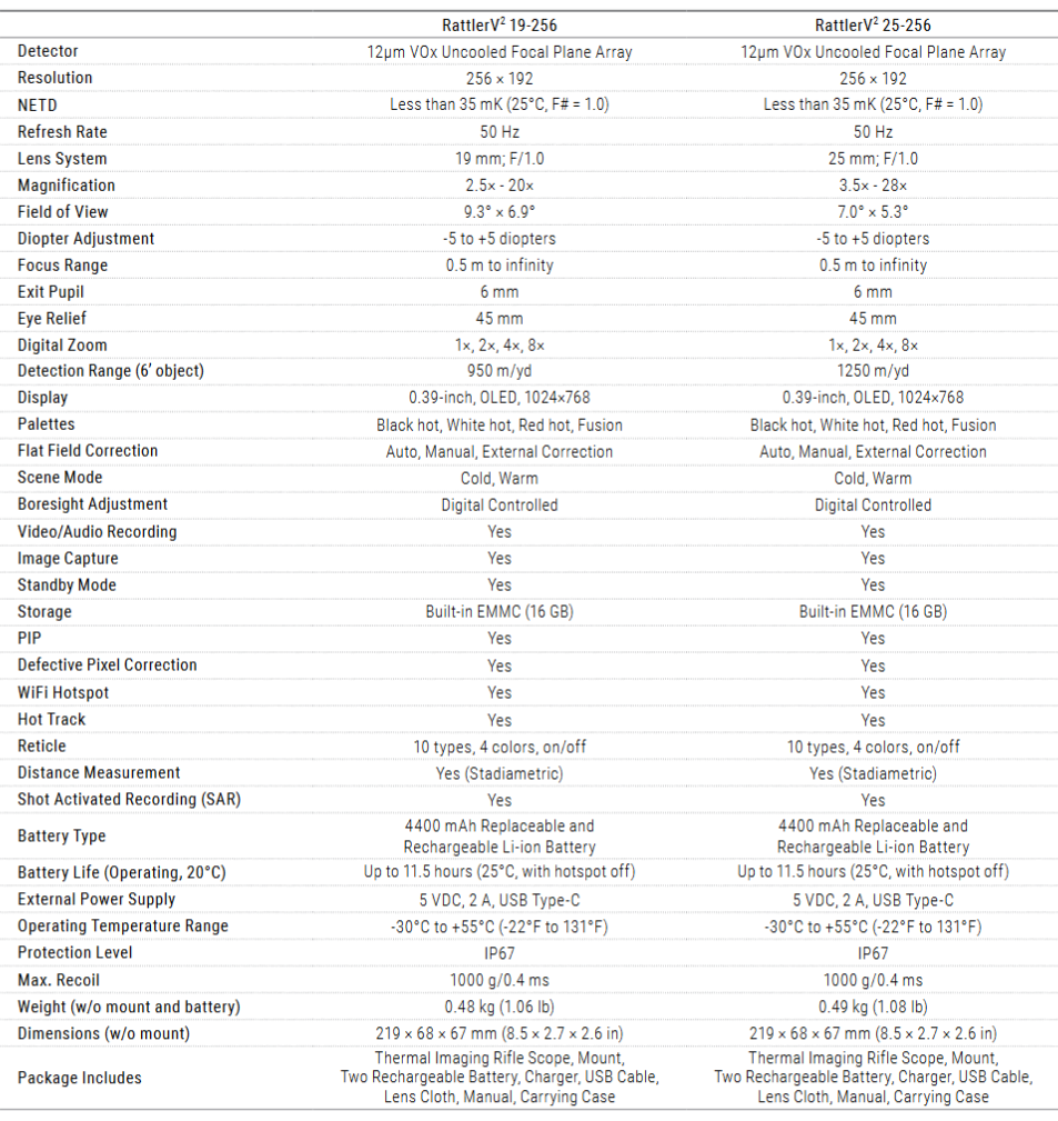 AGM RATTLER V2 TS19-256 product page aresmaxima.com