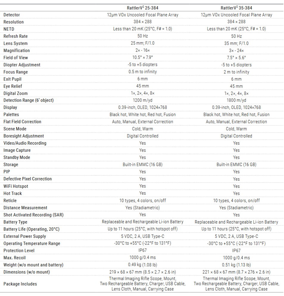 AGM RATTLER V2 TS25-384 product page aresmaxima.com