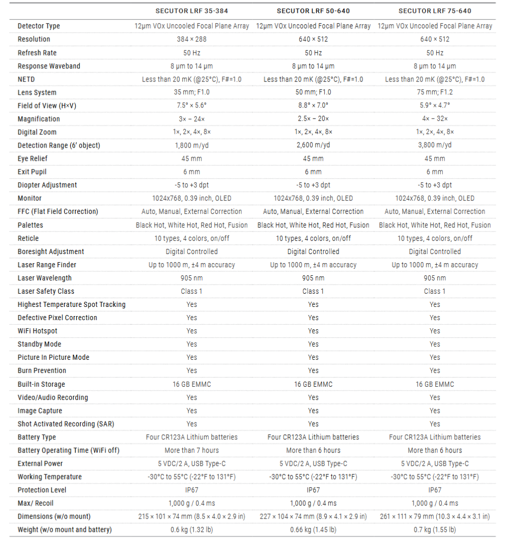 AGM Secutor LRF 35-384 product page aresmaxima.com